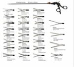 Laparoscopy Instruments